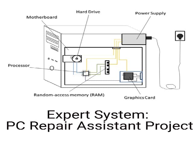 Expert system PC repair assistant